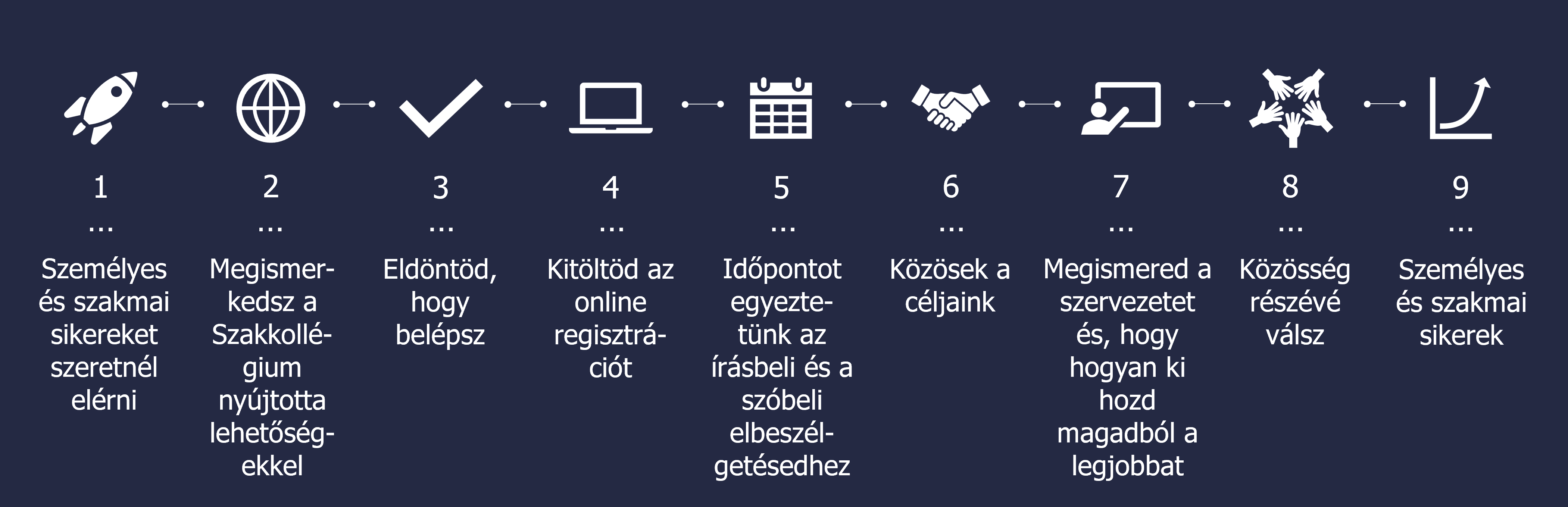 NEW_SZKSZ_admission process_weboldalra_2026_HUN.png
